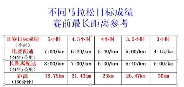 马拉松间歇跑训练对照_间歇跑训练马拉松_马拉松间歇跑训练计时器app