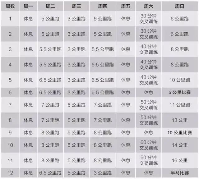 马拉松间歇跑训练配速图表_马拉松间歇跑训练计划_间歇跑训练马拉松