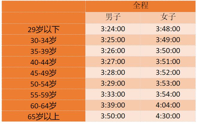 间歇跑训练马拉松_马拉松间歇跑训练计时器app_马拉松间歇跑训练方法