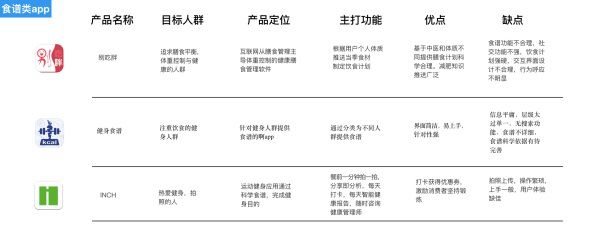 健身营养餐搭配表_健身二餐营养搭配食谱_健康餐营养搭配