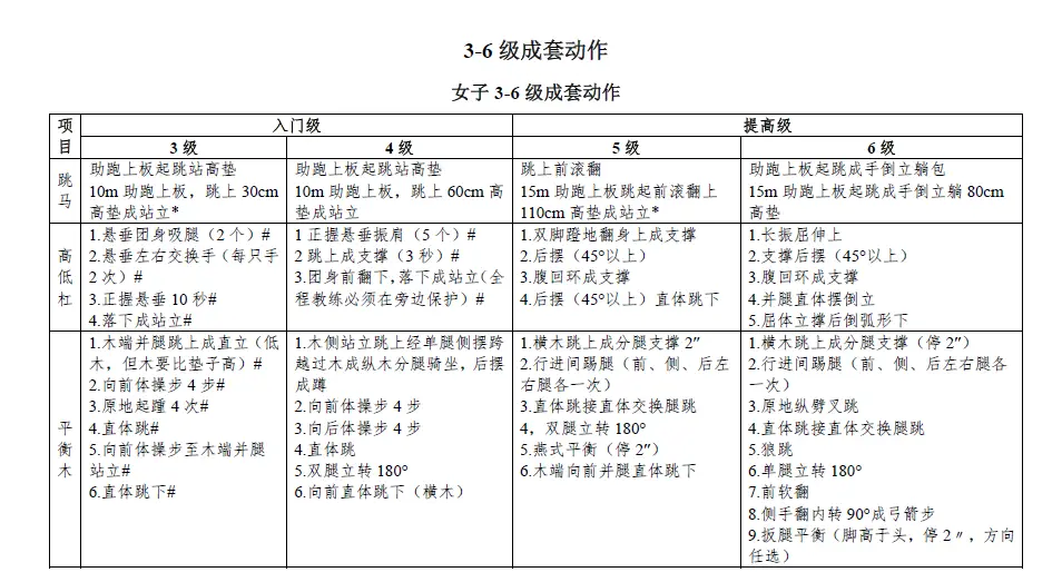 体操运动视频锻炼小学生_小学生体操舞蹈_体操展示小学生视频