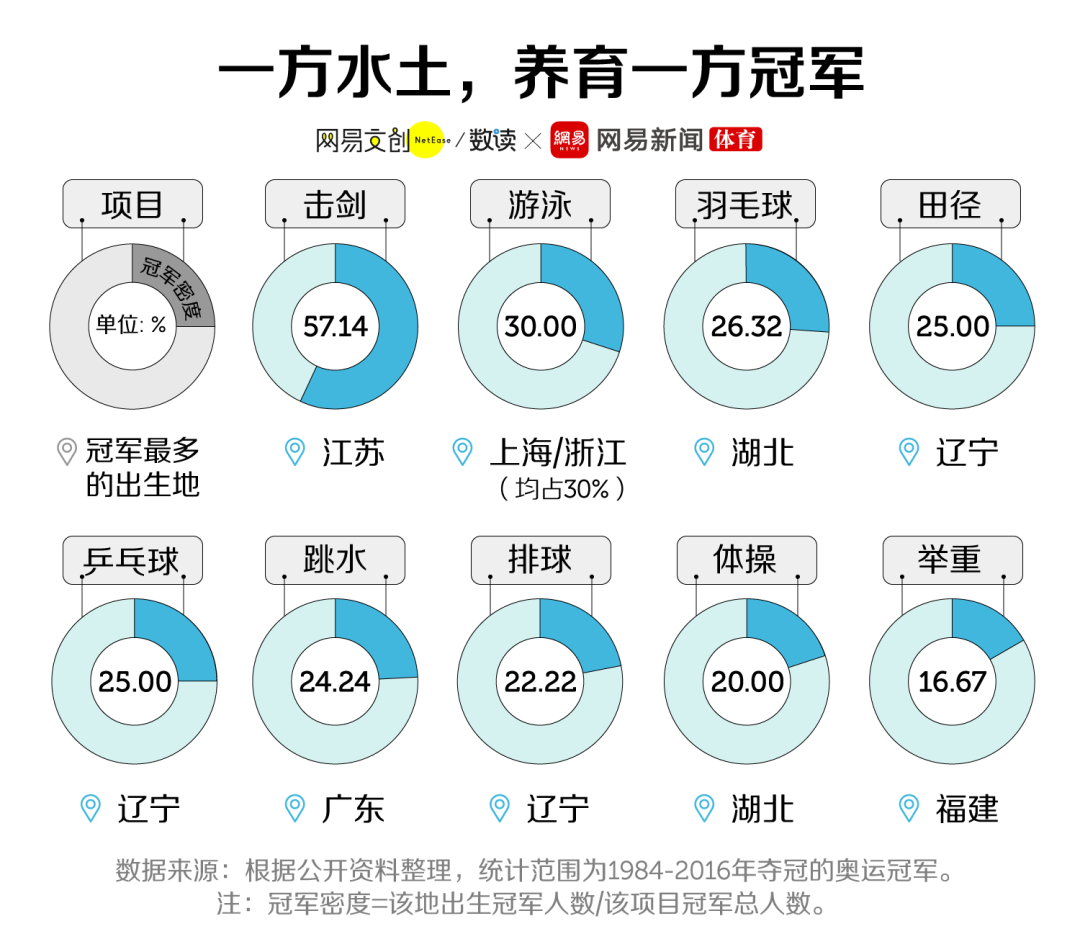 游泳比赛5名的冠军有哪些_游泳冠军2021_游泳比赛的冠军