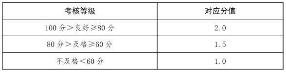 中考足球考试规则2020满分_中考足球考试规则满分_中考满分足球规则考试视频