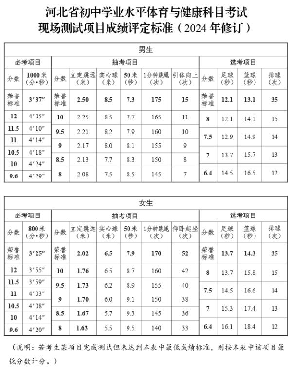 中考足球考试规则满分_中考满分足球规则考试视频_中考足球考试规则2020满分