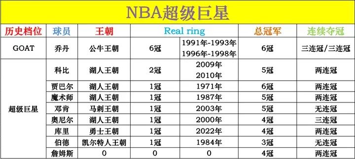 篮球球员锋线排名历史榜_nba锋线球员排名_篮球球员锋线历史排名